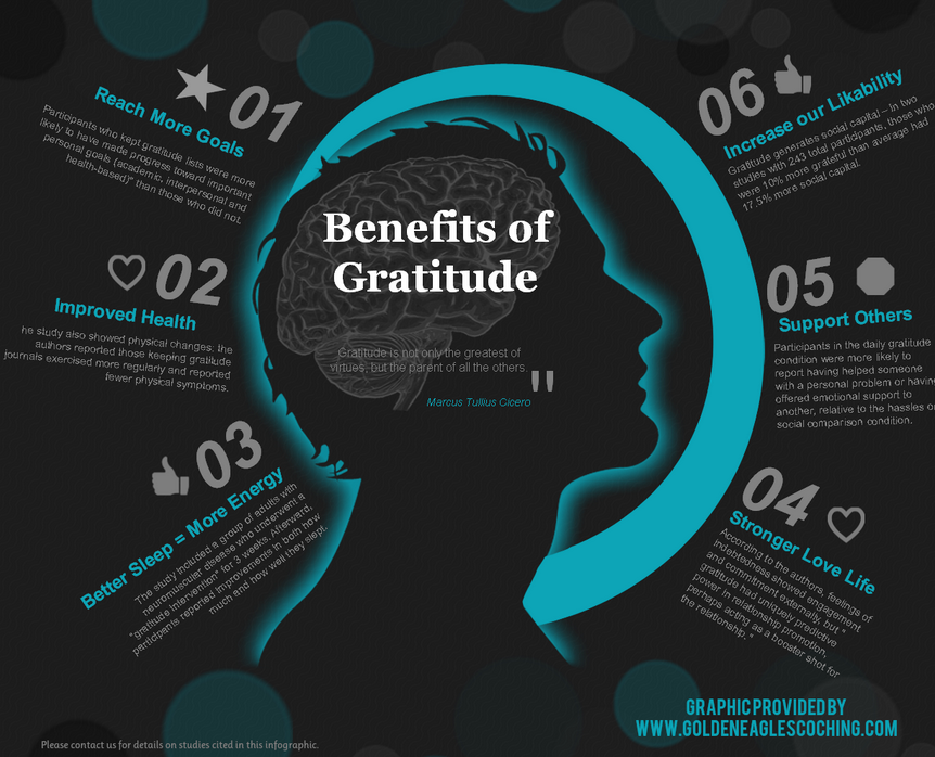 Benefits Of Gratitude