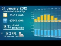About Renewable Energy