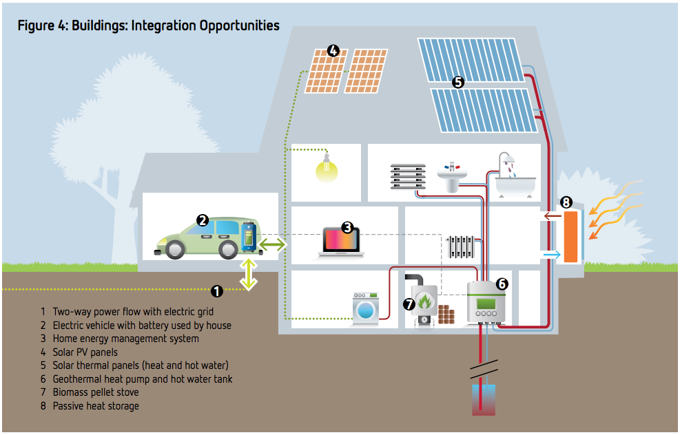 How Much Renewable Energy Will Be Installed In 2030? 2040? 2050?