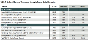 renewable energy shares