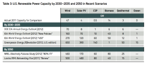 us renewable energy scenarios