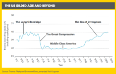 gilded age