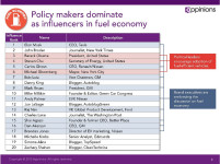 top fuel economy influencers