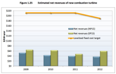 estimated-revenue-natural-gas