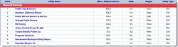 2012-SEPA-Utility-Solar-Rankings-total-800x213