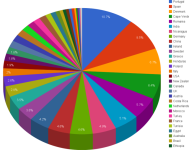top-wind-power-countries-gdp-pie-e1371582114556