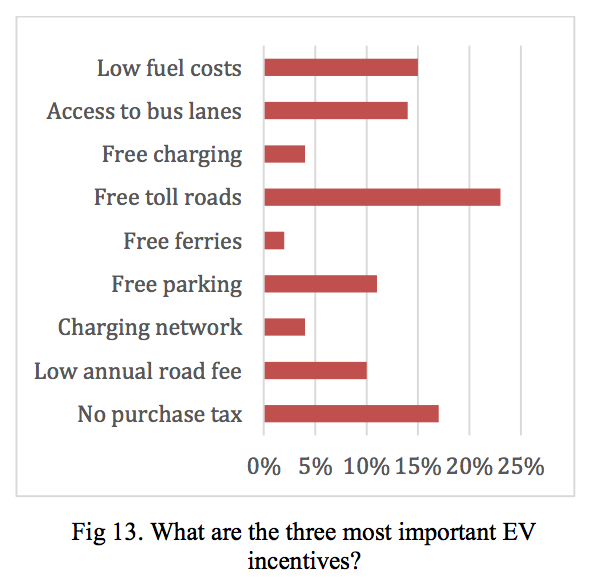 most-important-EV-incentives-Norway